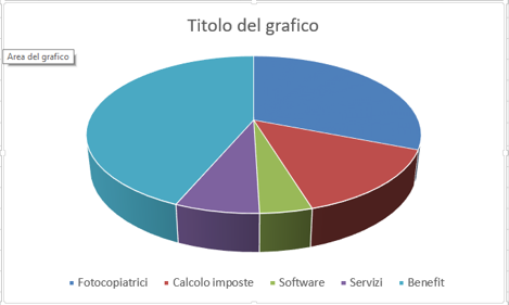 grafico